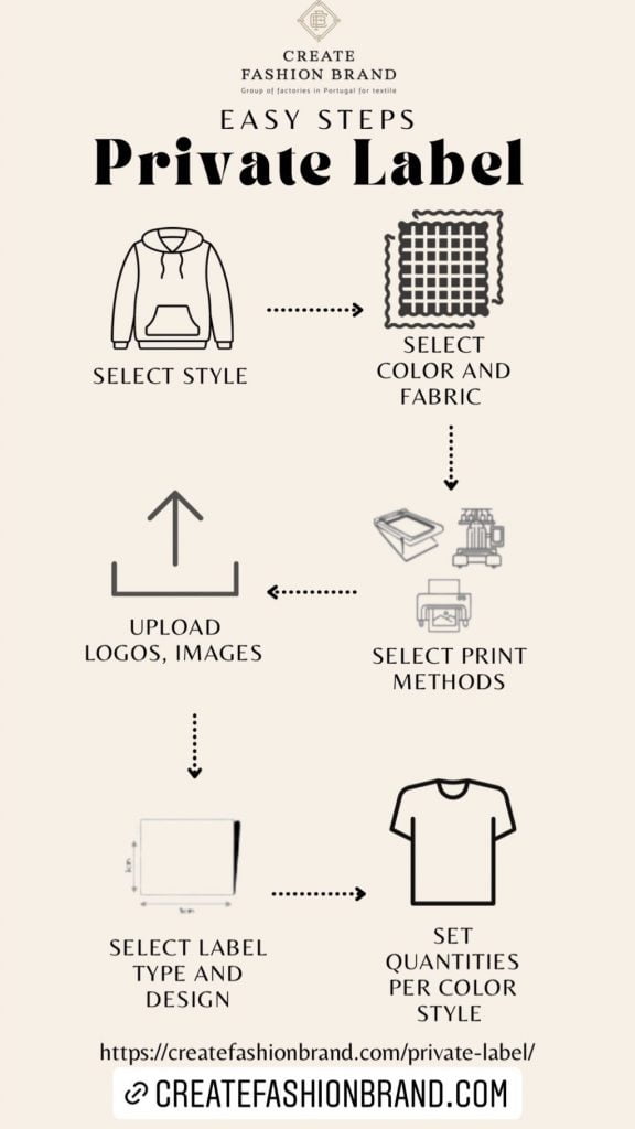 Clothing wholesaler you can customize