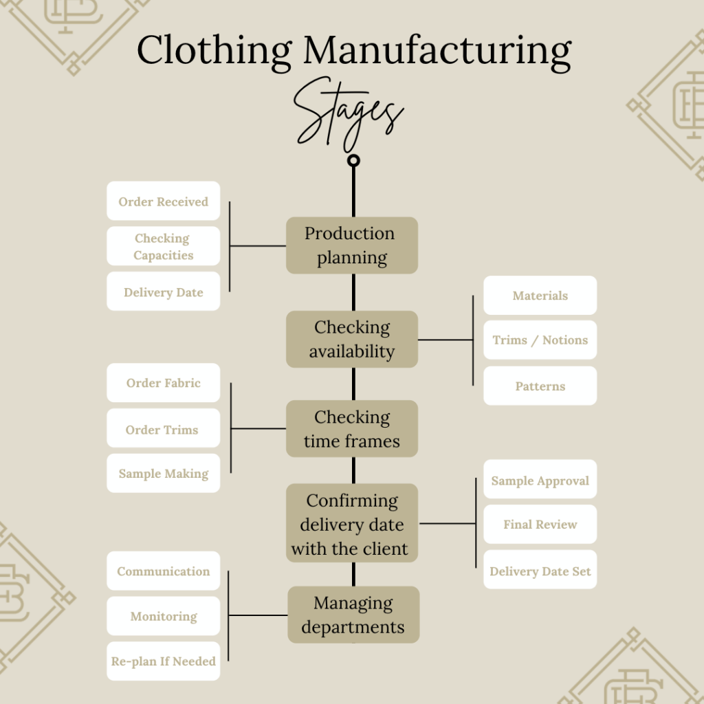 CFB -Clothing Manufacturing in Europe