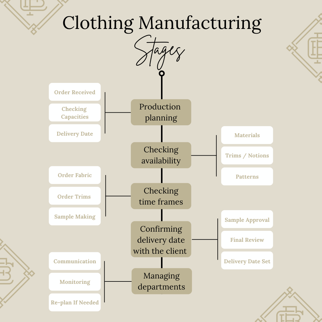 clothing manufacturer business plan