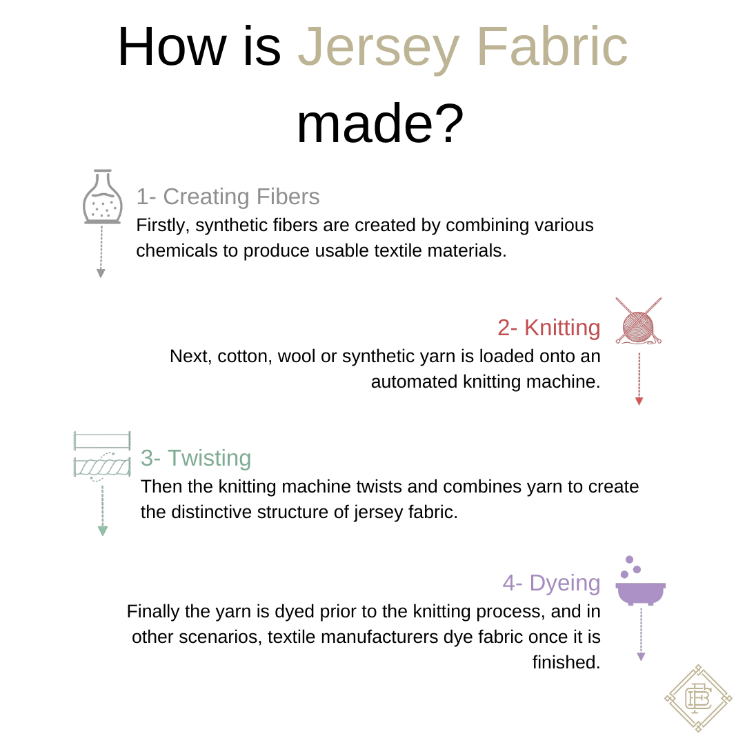CFB - How is Jersey Fabric made?